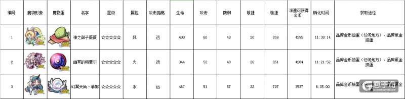 牧羊人之心全图鉴都有哪些？ 牧羊人之心收集图鉴大全之五星魔物图鉴