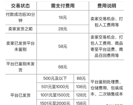 毒app尺码不对可以换吗 毒app码数买错能换吗