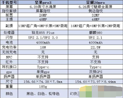 坚果pro3与荣耀20pro哪个更值得入手?两者性能参数配置区别对比评测