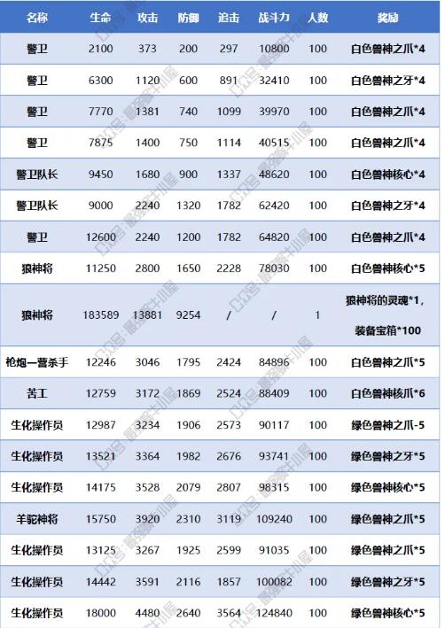 最强蜗牛饥饿的怪兽路线图文攻略