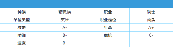 英雄棋士团熊灵使者怎么样