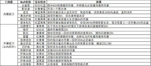 魔渊之刃近战武器怎么玩