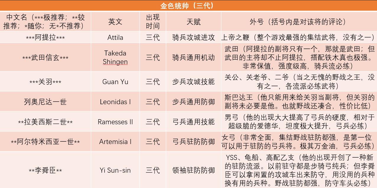 万国觉醒英雄排名2020