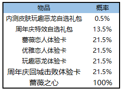 《王者荣耀》美梦成真活动介绍