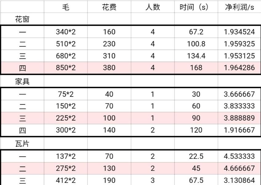 江南百景图商栈摆放位置大全