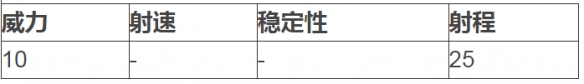 《和平精英》燃烧瓶图鉴介绍