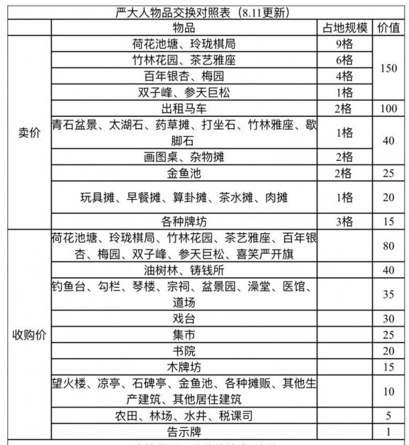 《江南百景图》题诗壁怎么兑换