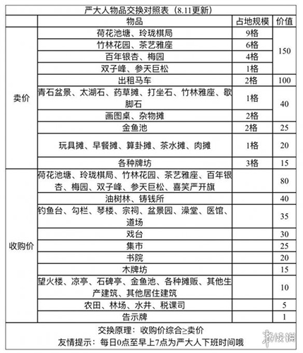 江南百景图馒头摊怎么换