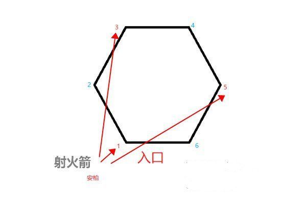 原神流云仙人火柱点燃顺序及宝藏位置