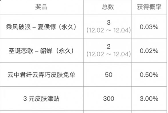 《王者荣耀》纤云弄巧免单活动介绍