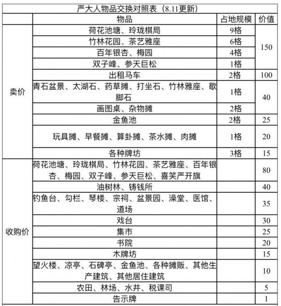 《江南百景图》荷花池塘用什么交换