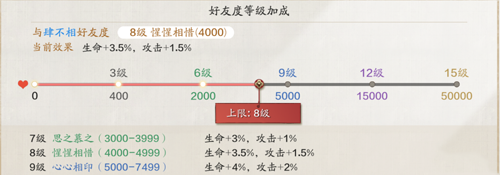天涯明月刀手游天波府88层怎么打