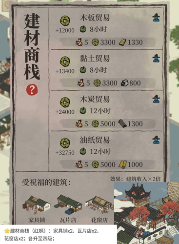 江南百景图商栈怎么升级