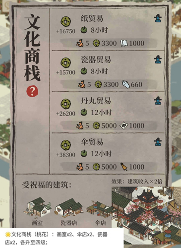 江南百景图所有商栈合成方法介绍