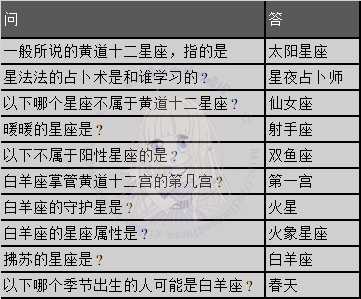 奇迹暖暖奇妙博物馆率真白羊座答案是什么