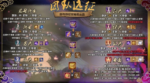 剑与远征s3团本阵容怎么选