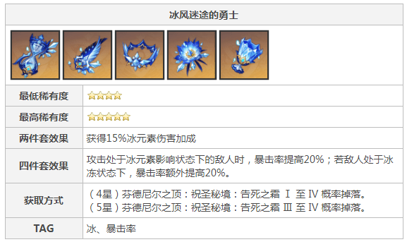 原神罗莎莉亚武器圣遗物搭配推荐