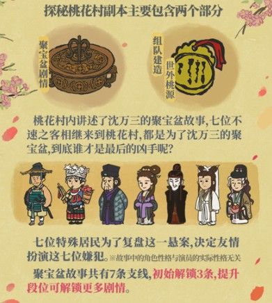 江南百景图又见桃花村怎么玩