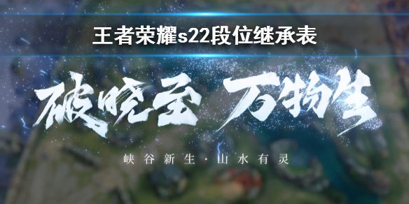 王者荣耀s22段位继承表分享