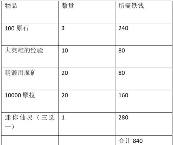 原神秘宝迷踪攻略大全