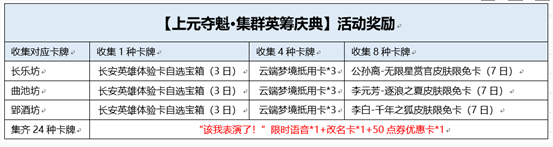 1611538132136175.png 《王者荣耀》该我表演了怎么获得