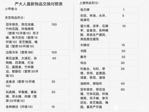 江南百景图杂货摊怎么换