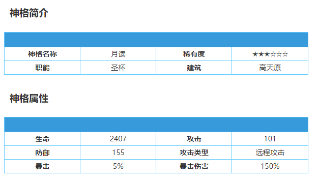 解神者月读怎么样
