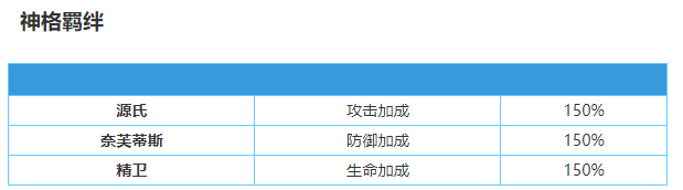 解神者月读怎么样