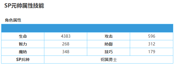 梦幻模拟战元帅SP怎么样