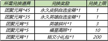 王者荣耀团聚元宵获取方法有哪些