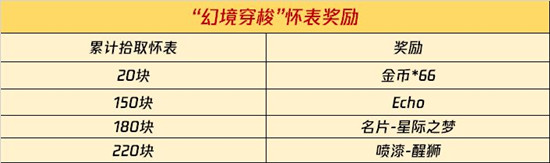 使命召唤手游幻境穿梭怎么玩