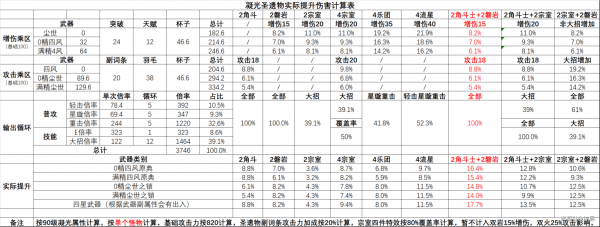 原神凝光圣遗物怎么搭配