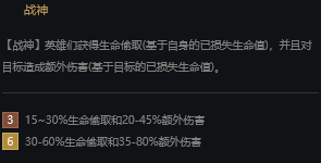 云顶之弈重装奥拉夫阵容怎么成型