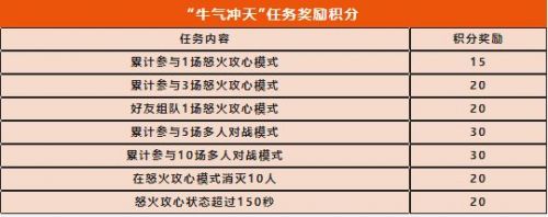 使命召唤手游牛气冲天活动怎么玩