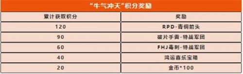 使命召唤手游牛气冲天活动怎么玩