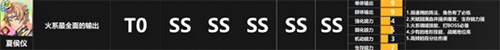 天地劫幽城再临ssr角色排行榜