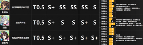 天地劫幽城再临ssr角色排行榜