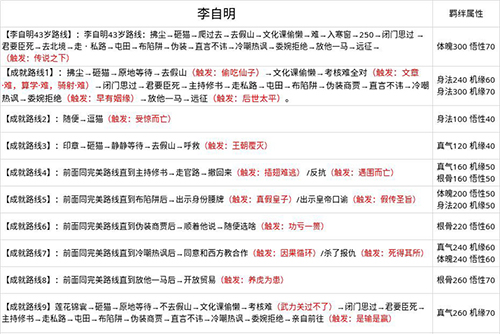 无极仙途问道成就怎么达成