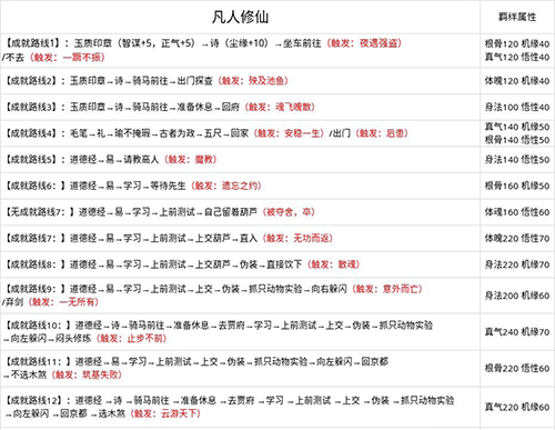 无极仙途问道成就怎么达成