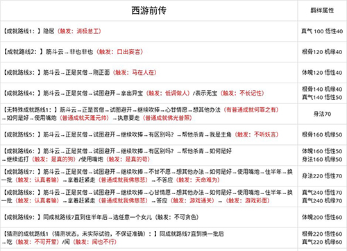 无极仙途问道成就怎么达成