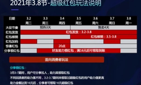 2021淘宝三八节红包口令是什么