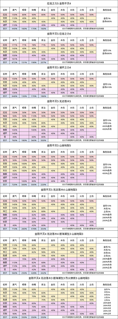 无极仙途神器点金羁绊怎么搭配