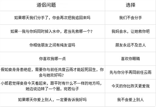 无极仙途道侣答题怎么回答