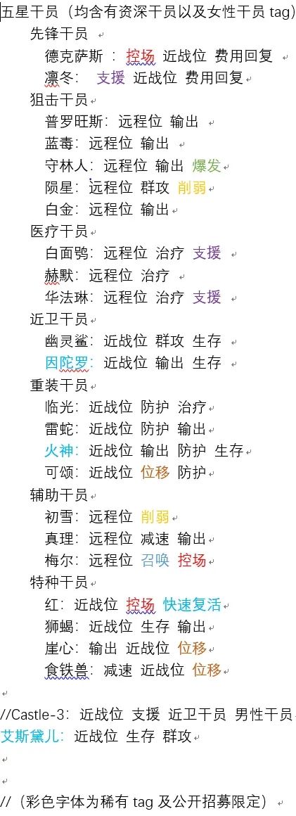 明日方舟公开招募公式6星