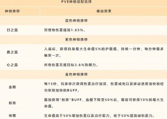 1615013458887689.png 《天谕手游》流光神格怎么搭配