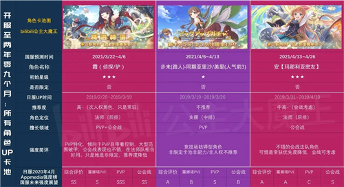 公主连结国服卡池时间图表2021一览