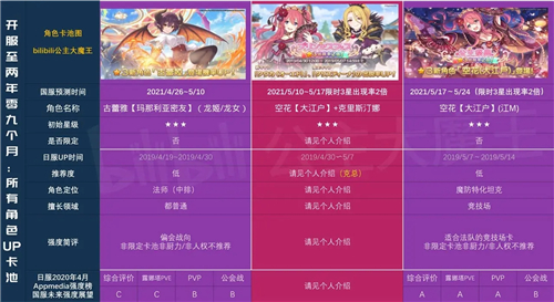 公主连结国服卡池时间图表2021一览