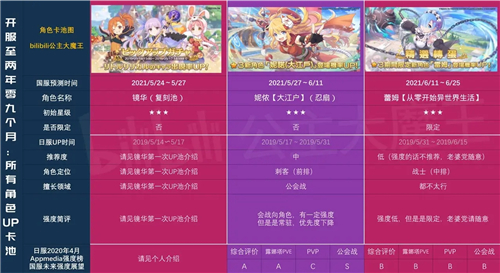 公主连结国服卡池时间图表2021一览