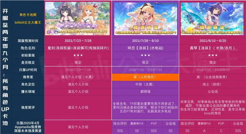公主连结国服卡池时间图表2021一览