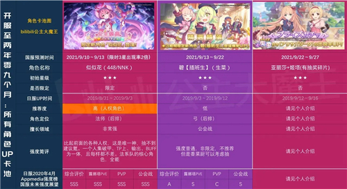 公主连结国服卡池时间图表2021一览